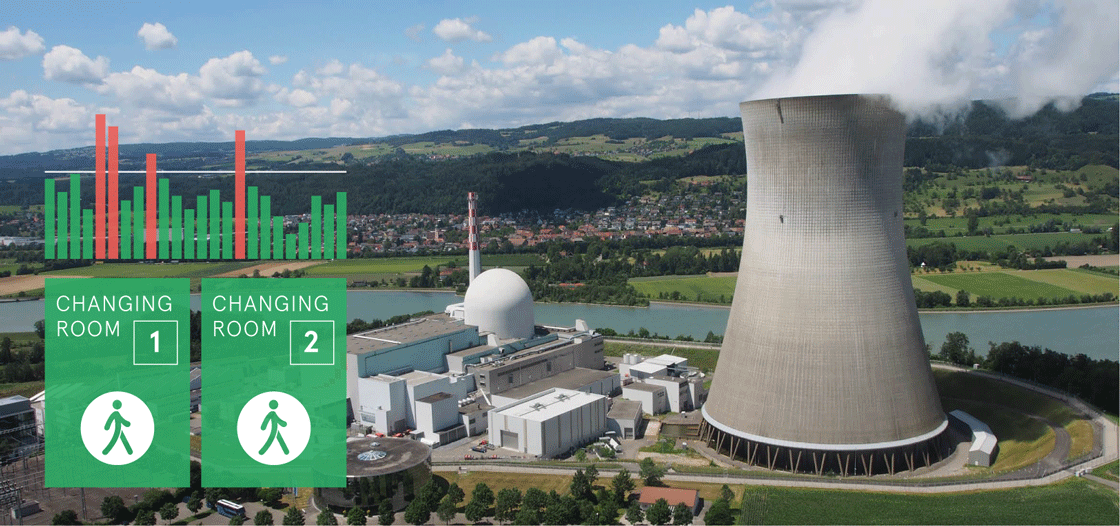 Protecting personnel at Leibstadt nuclear power plant